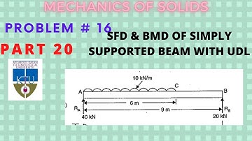 Problem 16-Shear force & Bending moment diagram|Part 20|MECHANICS OF SOLIDS|KTU B.tech