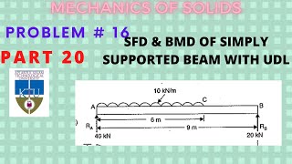 Problem 16-Shear force & Bending moment diagram|Part 20|MECHANICS OF SOLIDS|KTU B.tech