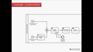 Camunda BPM 7 2  CMMN Case Management English
