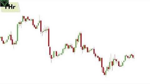 Find Perfect Entry and Exit using Multi Timeframe Analysis #trading #trending #perfect #viralvideo 