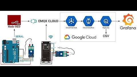 Práctica de Industrial IoT (Parte 1/4): Arduino - Node-Red -  EMQX Cloud (MQTT Broker)
