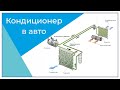 Кондиционер в авто, которого ПО ЗАВОДУ в нем НЕТ! Кондиционер своими руками