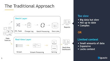 Accelerating Apache Spark for Intelligent Edge Applications with Yaron Haviv (iguazio)