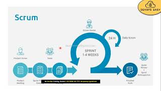 DevopsTutorial Jenkins Day1 DevopsEasy