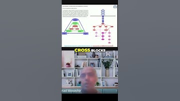 Cellular Pathways  AKT & MAPK Simplified #shorts #reels #viral #viralshort #fun #ugcnet #upsc #bpsc