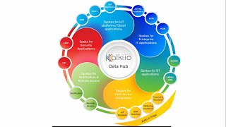 Kalki io DataHub Intro Video | Utility Headend | Advanced FEP | Smart Metering | DER |  IoT | Cloud