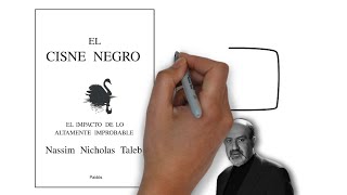 El Cisne Negro (Nassim Taleb) - Resumen Animado by Visual Ananda 57,341 views 2 years ago 6 minutes, 43 seconds
