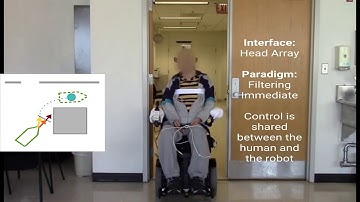 argallab :: Comparison of Control Sharing on a Robotic Wheelchair