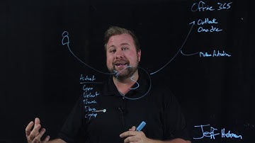 Protecting Office 365