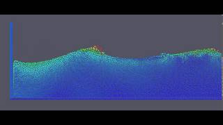 Wave Breaking Simulation using DualSPHysics