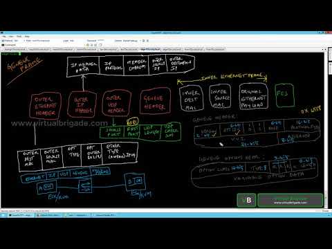 NSX-T 2.1 Part 22: Understanding GENEVE frame