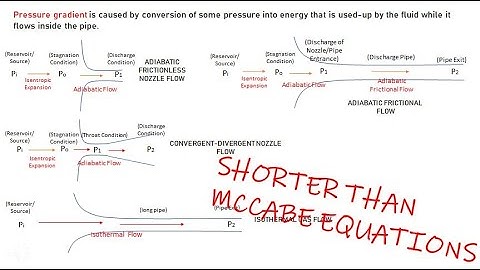 Adiabatic Frictionless Nozzle -  (Shorter than McCabe Equations) COMPRESSIBLE FLOW