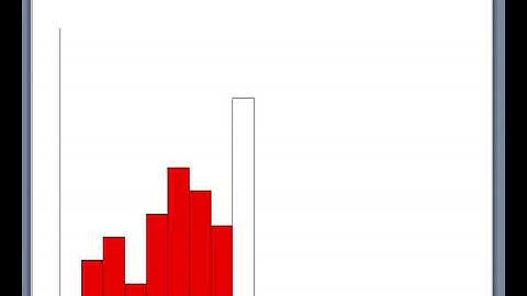 Plotting bar graph : Python turtle graphics (part4)