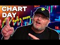 Best Stocks to Buy Now Technical Analysis on 20 Picks