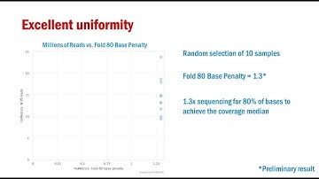 Weill Cornell uses Twist Panels for sequencing age-related mutation patterns