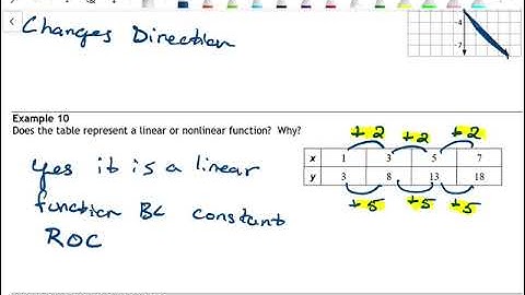 3.3 Linear Functions