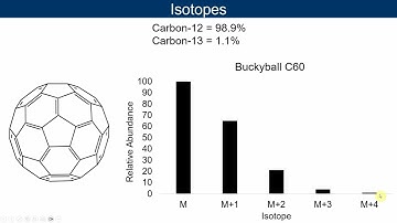 Examining Non-Targeted Analysis LC-HRMS/MS Data - Tutorial 3: Isotopes and Isotopic Pattern