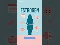Fakta unik si ratu hormon estrogen #faktaunik #tubuhmanusia #hormon #estrogen #mood #wanita
