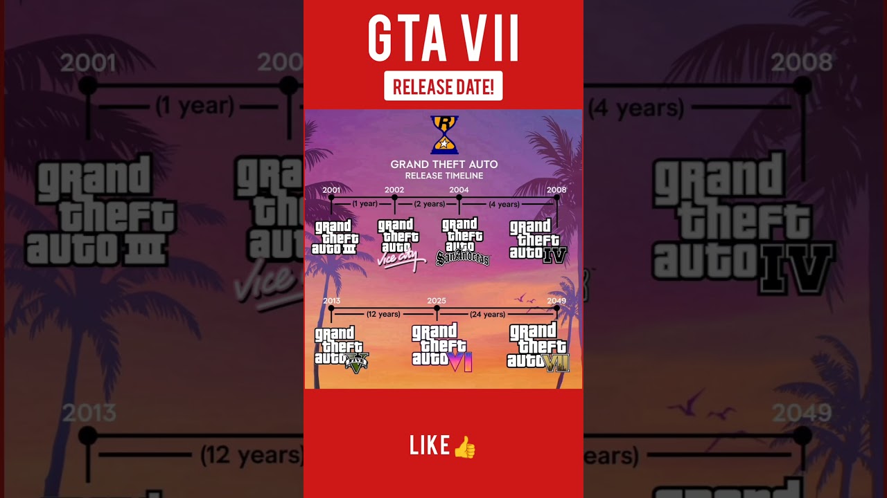 GTA 7 RELEASE DATE! 