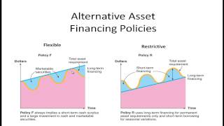 Short Term Financing
