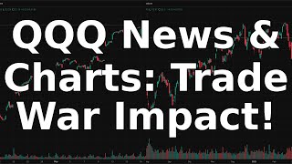QQQ News &amp; Chart Analysis: Trade War Impact and Key Levels - June 03, 2025