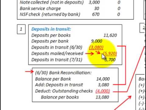 Video: Cum sunt tratate depozitele în tranzit într-o reconciliere bancară?