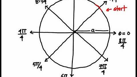 Polar curve tracing Rose curve  Part 2