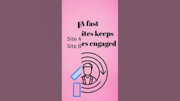 How fast is your website? #speed #websitespeed