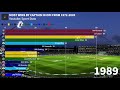 Top 15 CAPTAINS IN ODI BY MOST WINS FROM 1972-2020 | CRICKET | SPORTS STATS
