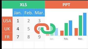 Power-user l Excel-PowerPoint links