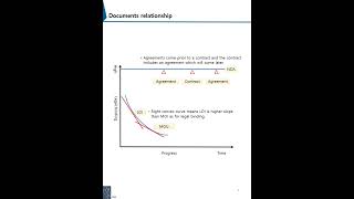 Download Lagu LOI MOU AGREEMENT CONTRACT NDA MP3