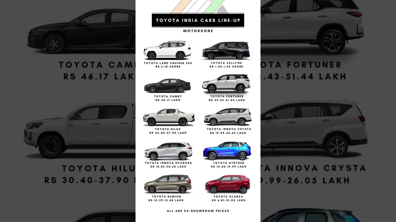 Toyota India Car Lineup Shorts