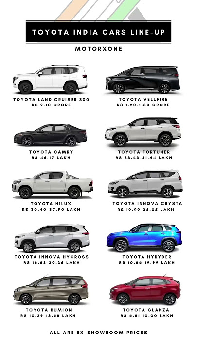 Toyota India Car Lineup #shorts #car #toyota