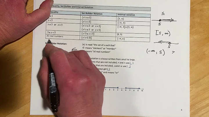 Inequality, Set Builder and Interval Notation