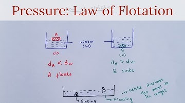 Pressure: Law of flotation | SEE/CBSE