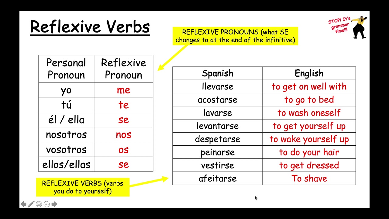 spanish-reflexive-verbs-youtube