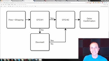 Free Ecommerce Sales Funnel (ClickFunnels) | Physical Products | Amazon | Shopify