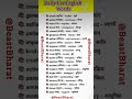 English speaking practice |English vocabulary |Daily use English sentence | English grammar in Hindi