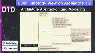 Build Ontology on ArchiMate - 010 3 Structure 3.6 Abstraction part2 Net Worth