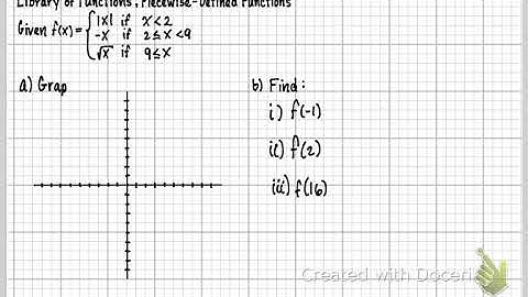 MTH122W-Sec. 3.4 Library of Functions; Piecewise-Defined Functions (Part 2)