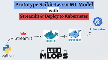 🚀 Prototype Machine Learning Model with Streamlit | Deploy with Docker & Kubernetes | Full Tutorial