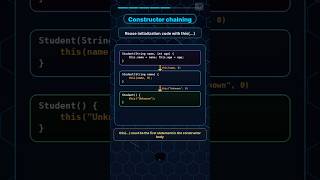 Java This Keyword and Constructor Chaining
