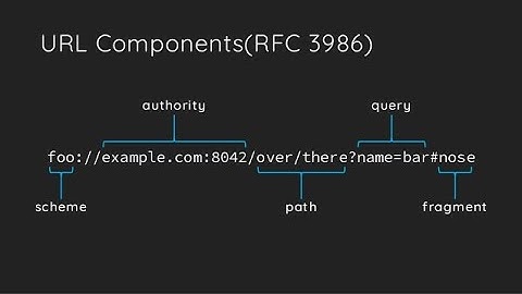 🔩 Parse URL with Python | Urllib Library 🔰
