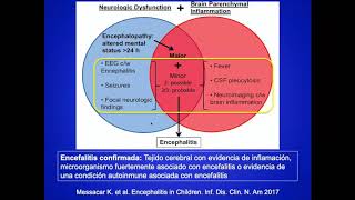 Experiencias en la Práctica Diaria del BioFire® FilmArray® Meningitis Encephalitis Panel en Niños