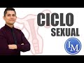 Curso Inductivo | Facultad de Medicina - Día 4 - Ciclo Sexual