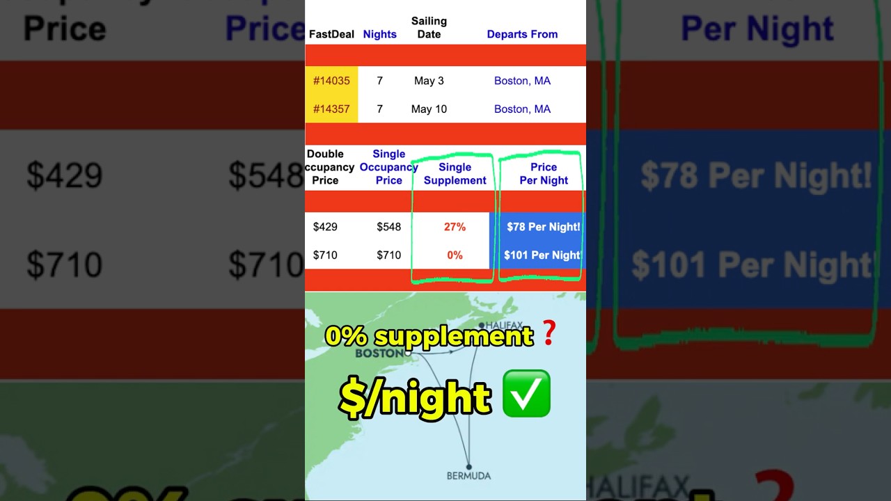 Cruise pricing: 0% supplement ❓ $/night ✅ #cruisepricing #cruisetips #solotravel #solocruise