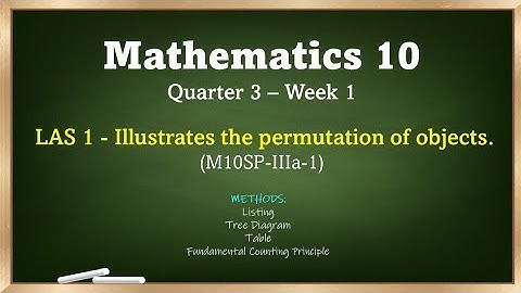 Quarter 3 LAS 1- ILLUSTRATES PERMUTATION OF OBJECTS
