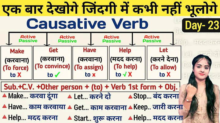 आज Causative Verbs को पूरी तरह समझेंगे | Use of Make Get Have Let & Help in English Grammar