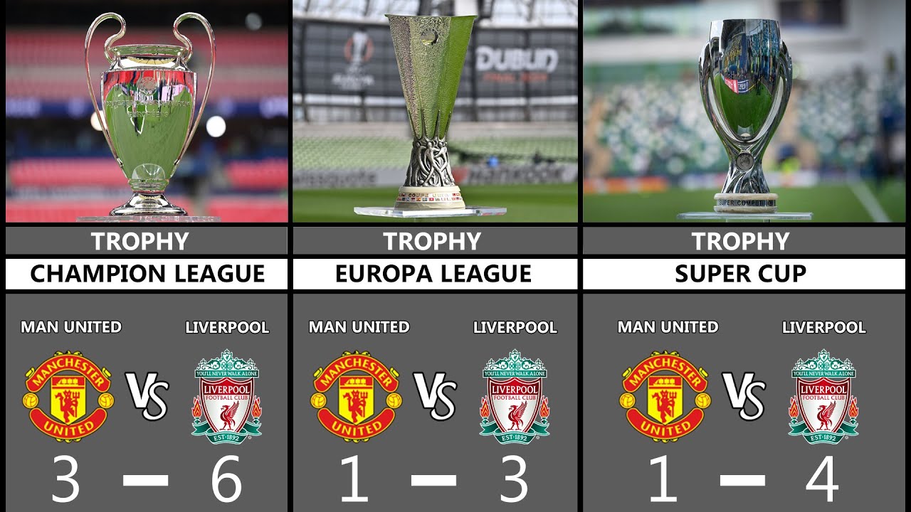 Manchester United Vs Liverpool Head To Head All Trophies • MAN UTD Vs LIVERPOOL All Titles Compared.