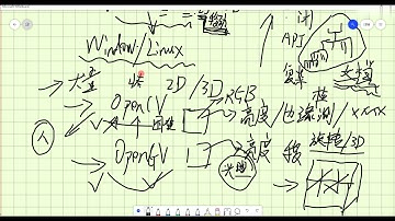 OpenGL系列：开启3D图形图像之旅 易道云编程